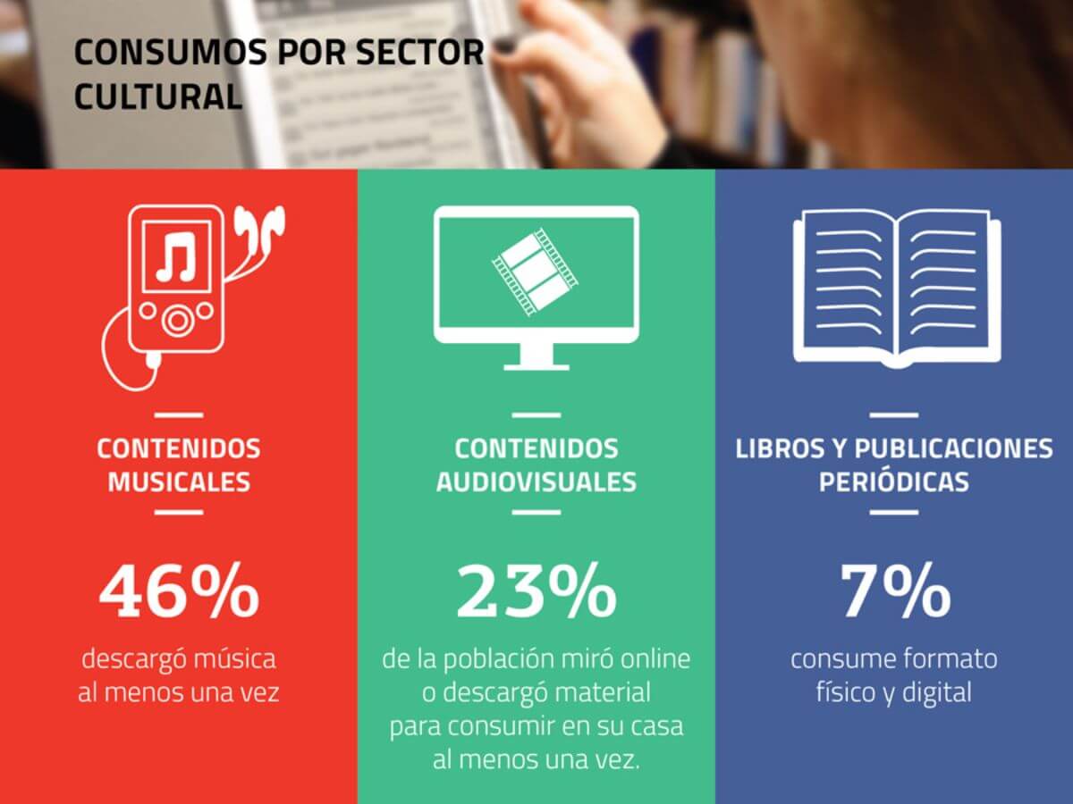 diseño editorial